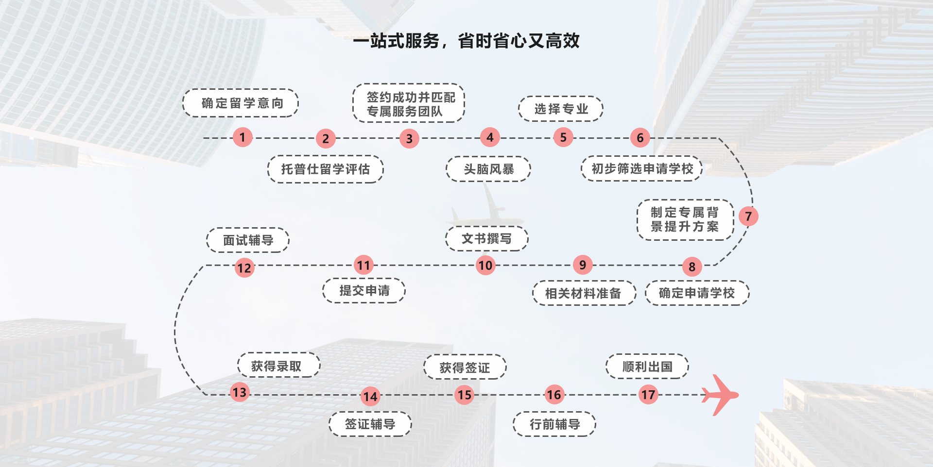 一站式服务，省时省心又高效